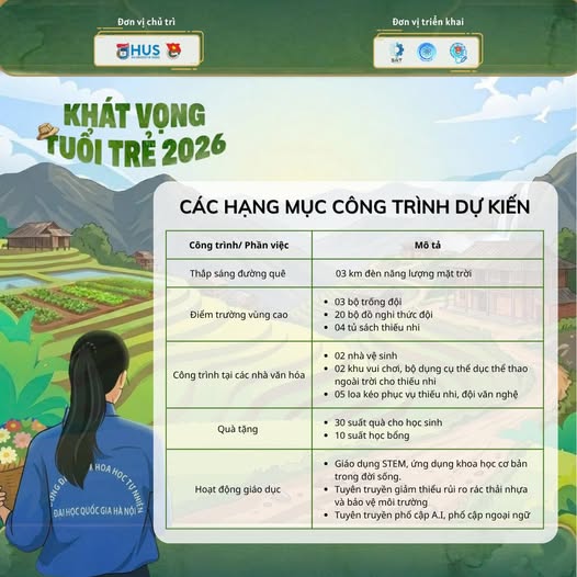 Khát vọng tuổi trẻ 2026